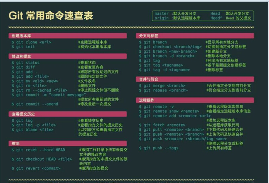 Git常用命令速查